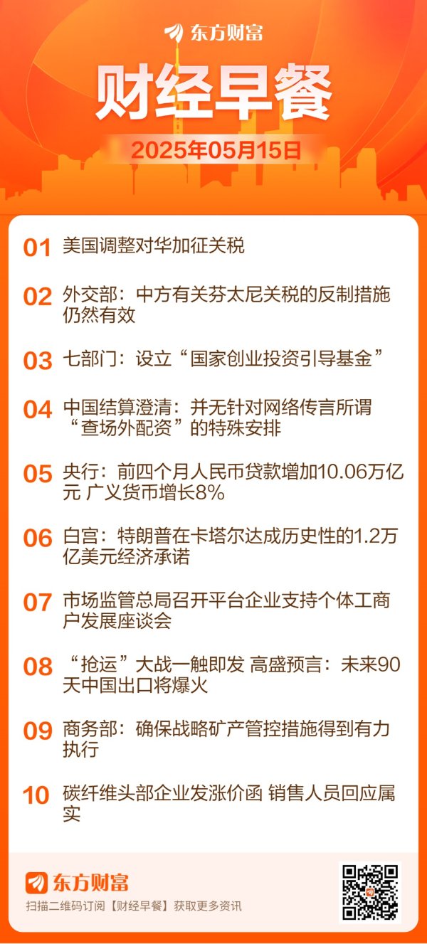 配资炒股网 【5月15日Choice早班车】七部门：设立“国家创业投资引导基金”